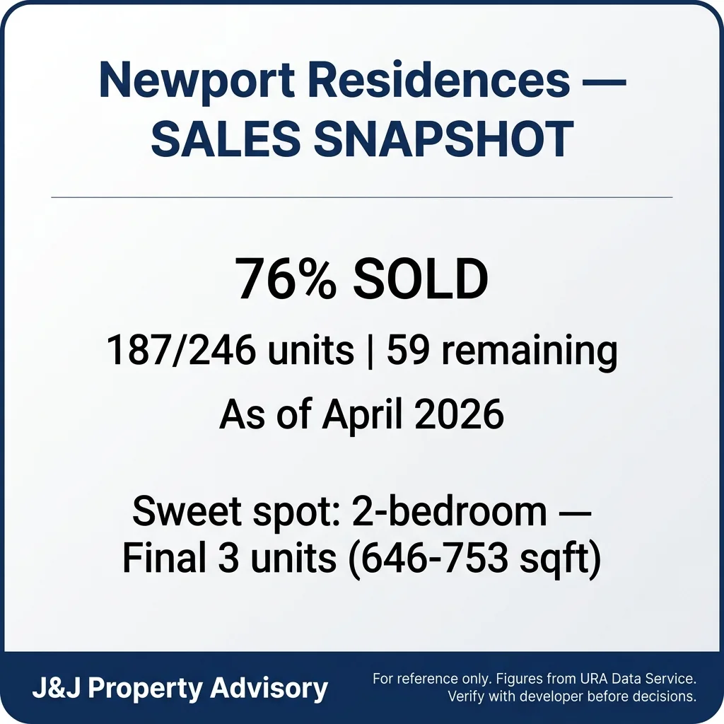 4 sales snapshot 2 1