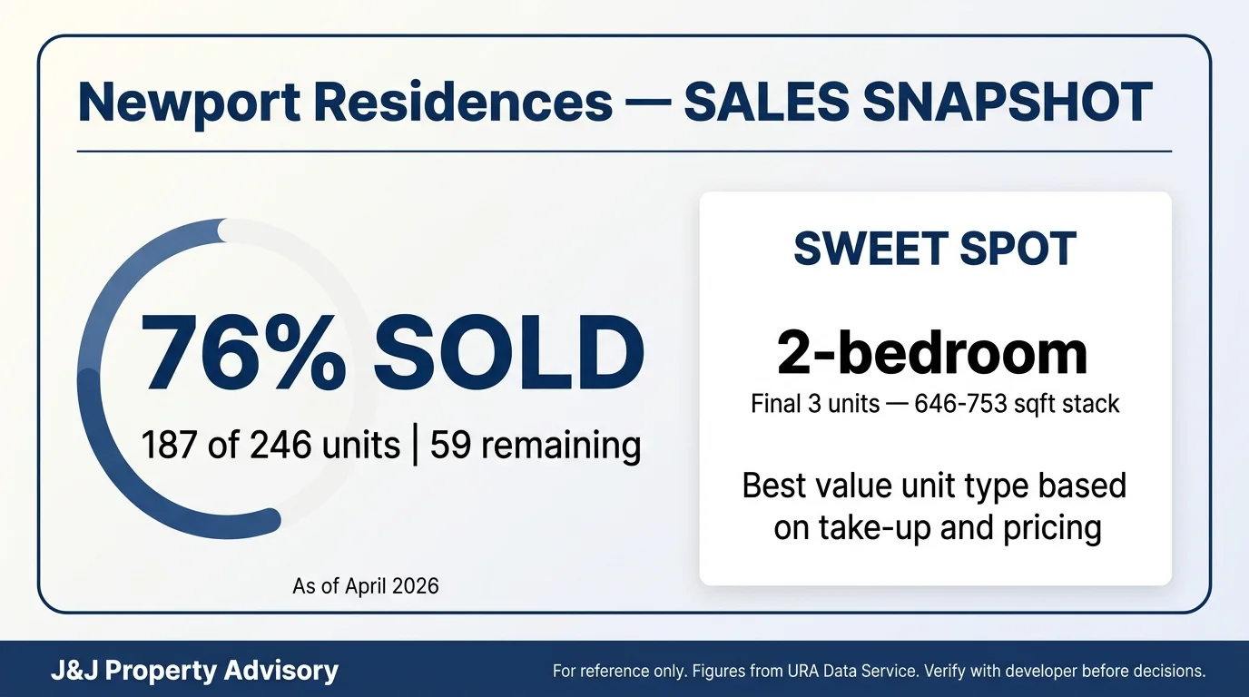 4 sales snapshot 2