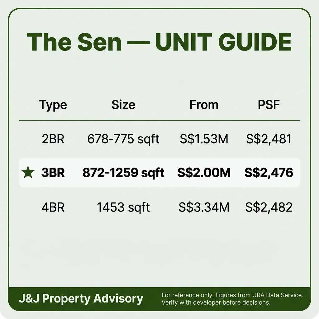 5 unit guide 1 1
