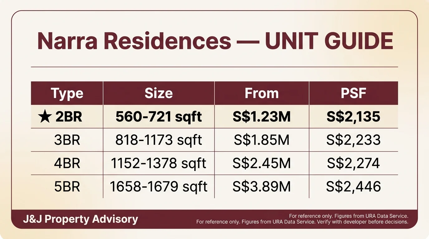 5 unit guide 1 2