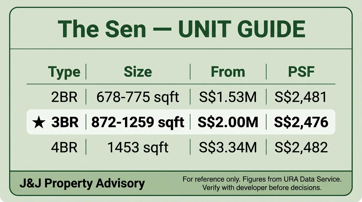 5 unit guide 1