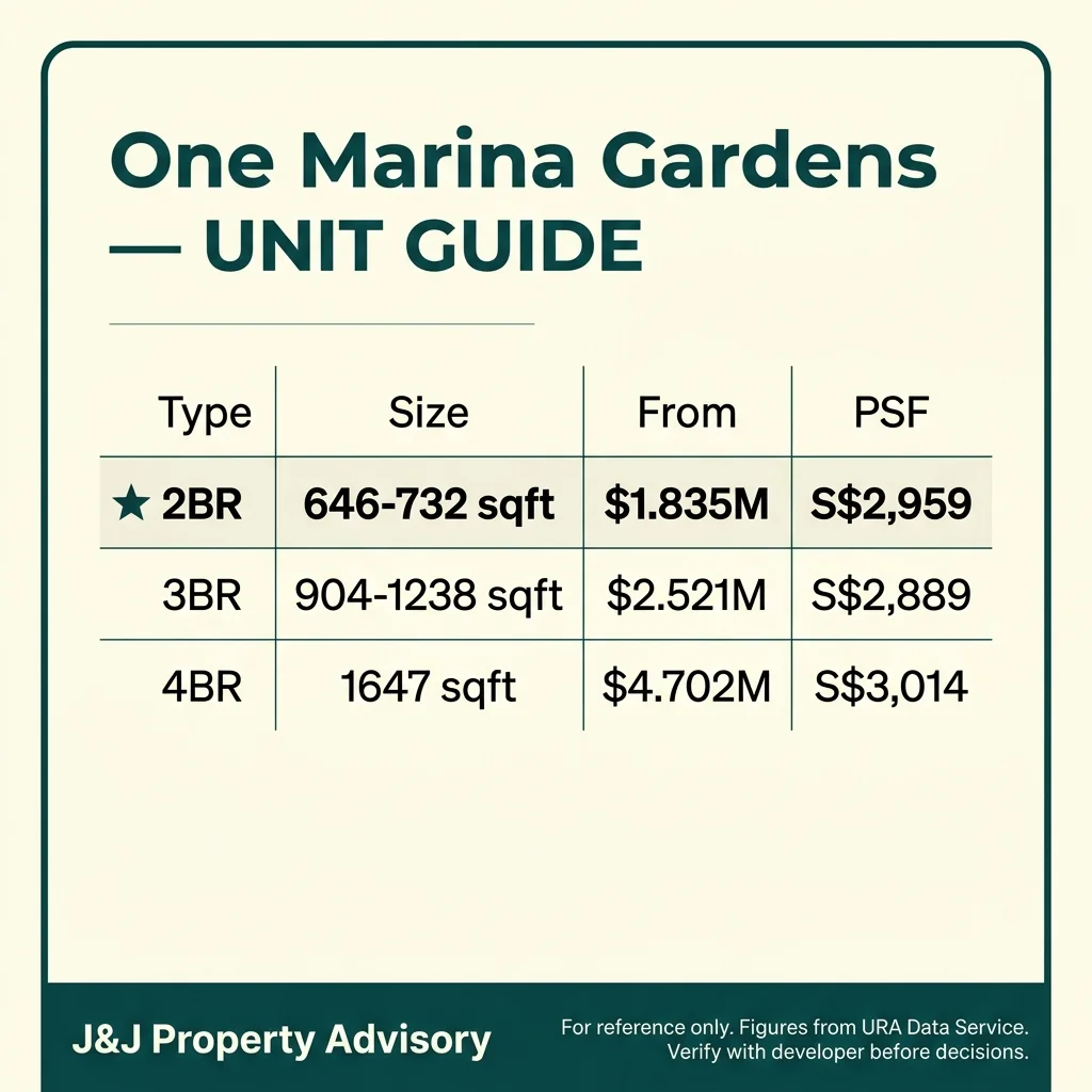 5 unit guide 2 1
