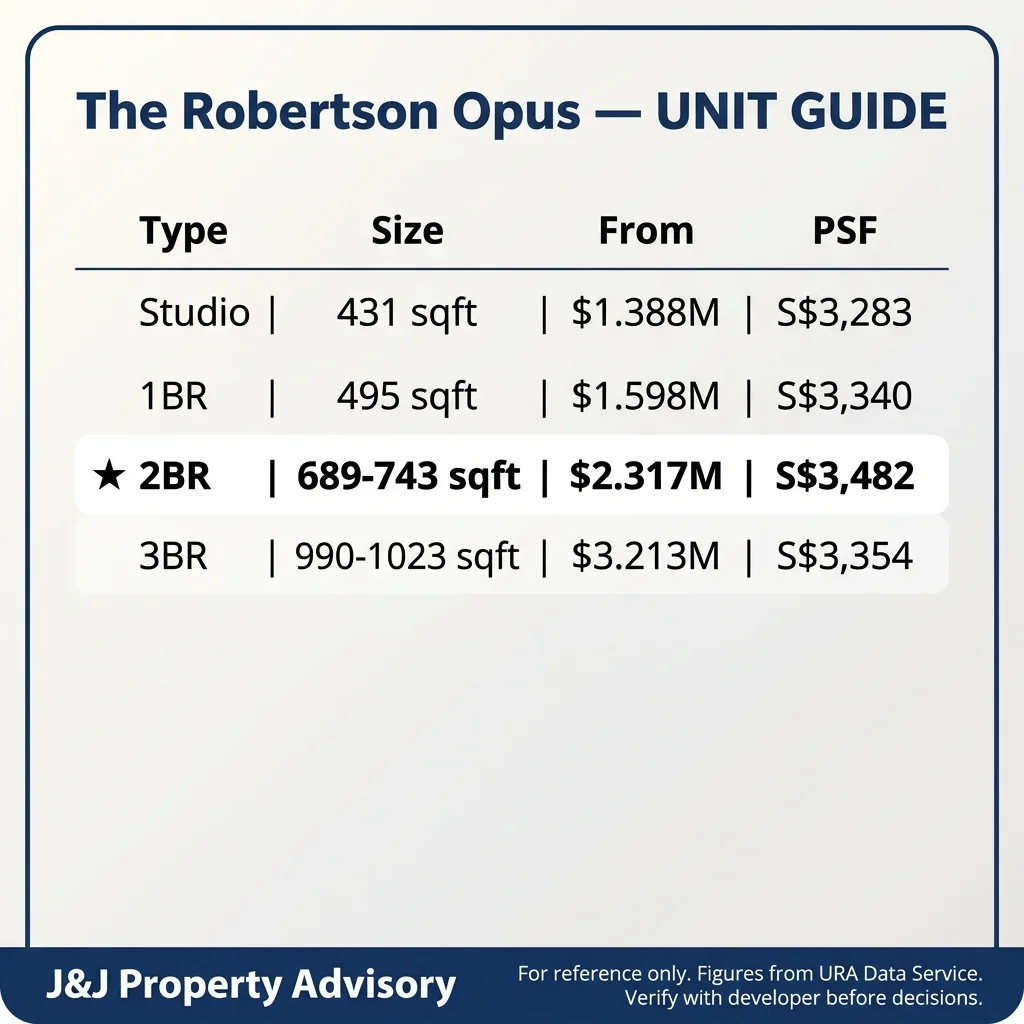 5 unit guide 2 3