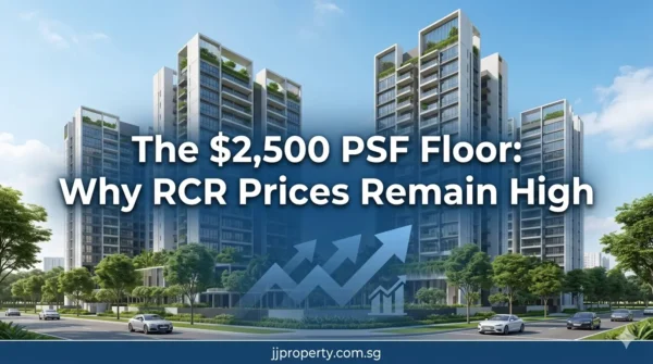 display the 2500 psf floor why rcr pric