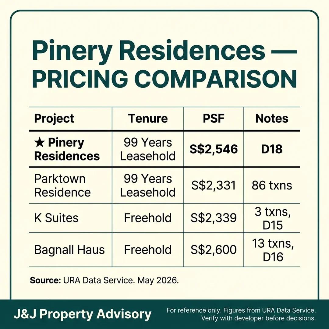 3 pricing comparison 1 1