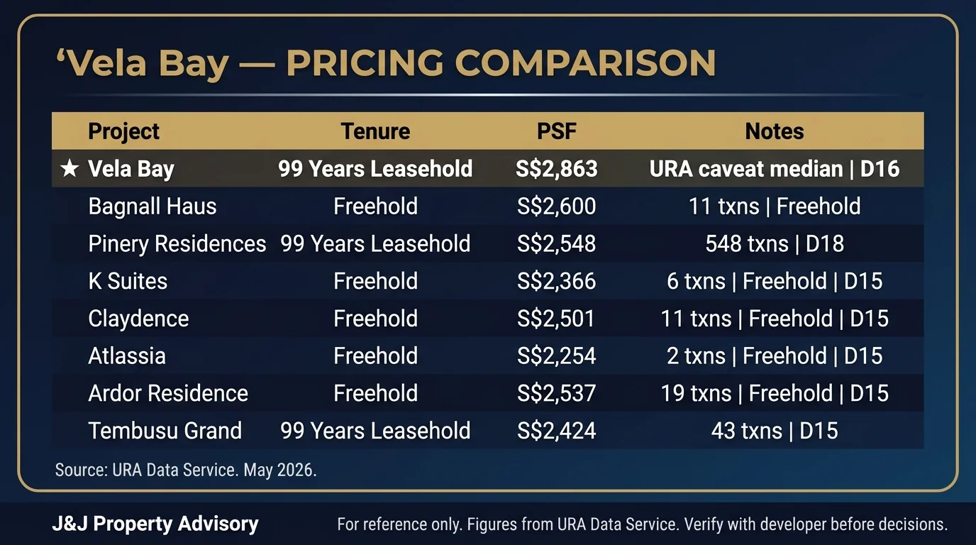3 pricing comparison 1 2