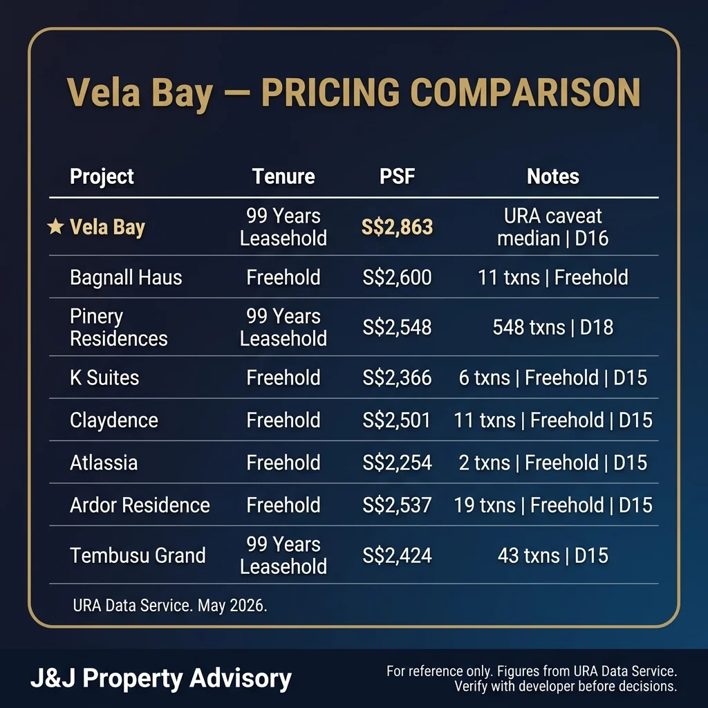 3 pricing comparison 1 3