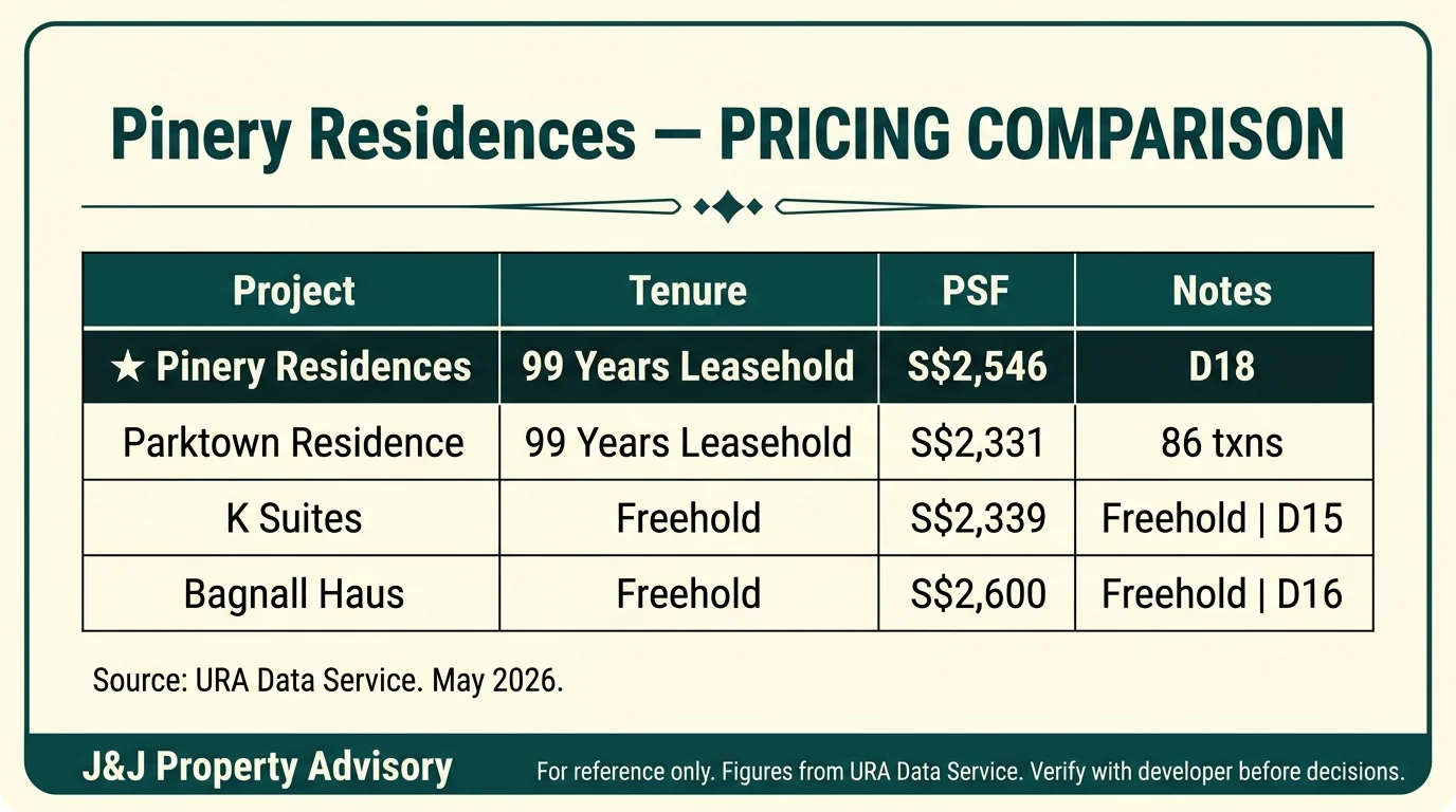 3 pricing comparison 1