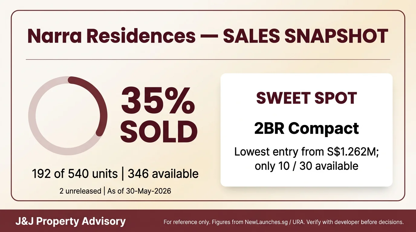 4 sales snapshot 1 1