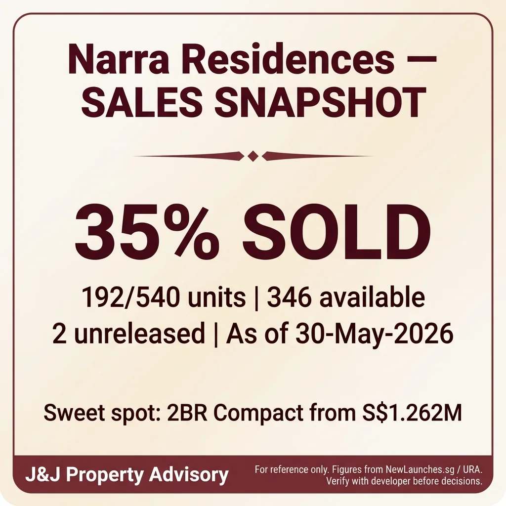 4 sales snapshot 1 2