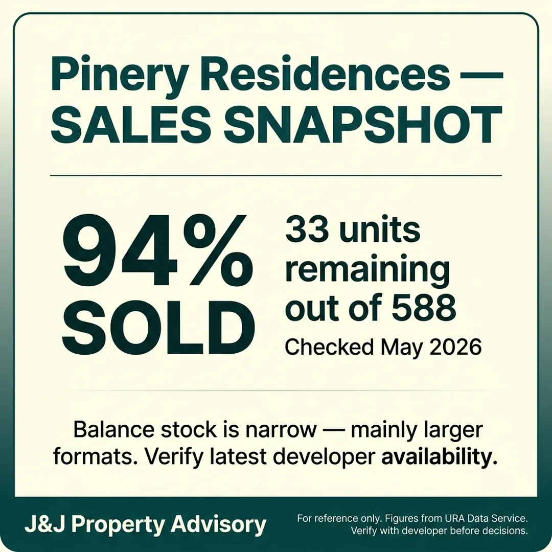 4 sales snapshot 1 3