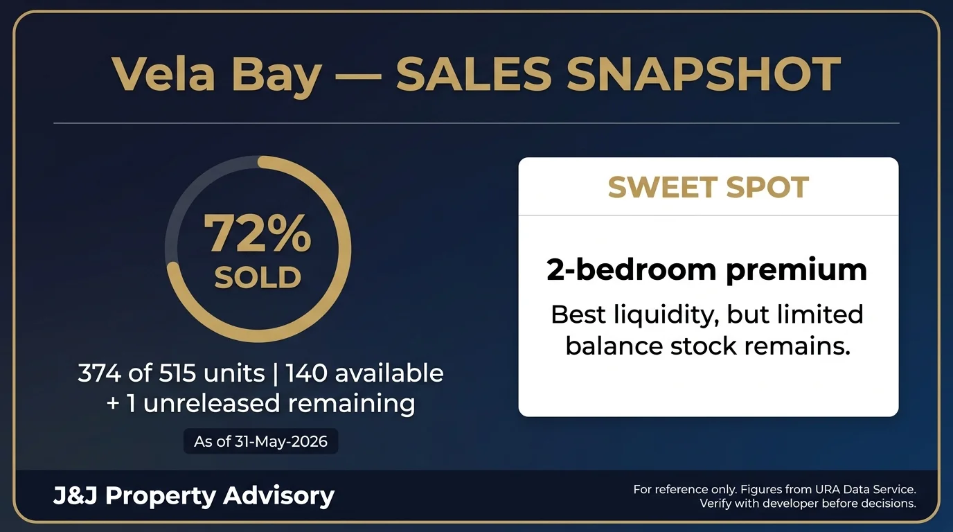4 sales snapshot 1 4