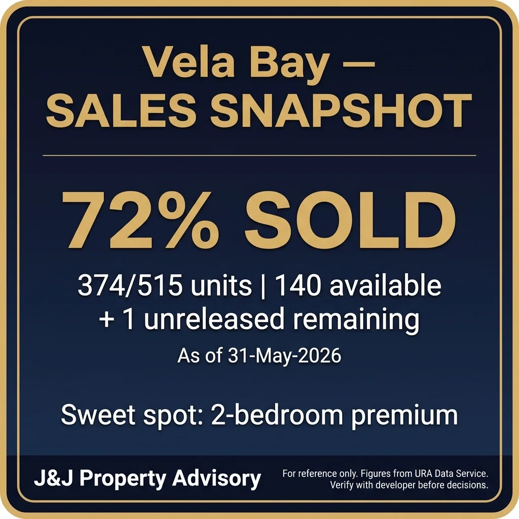 4 sales snapshot 1 5