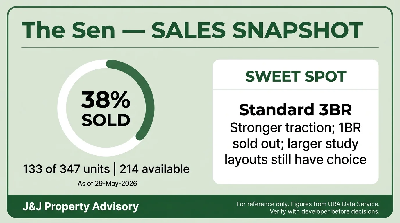 4 sales snapshot 1