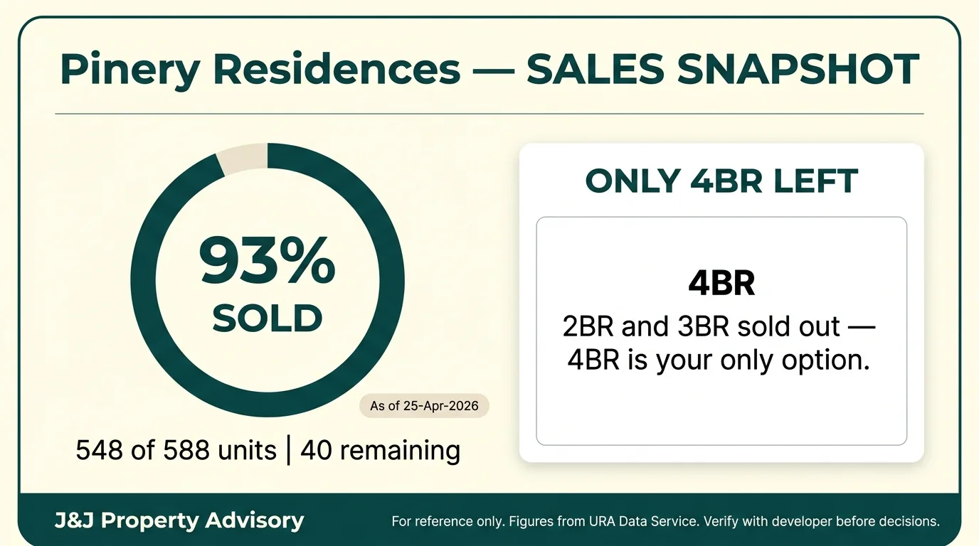 4 sales snapshot 2 3