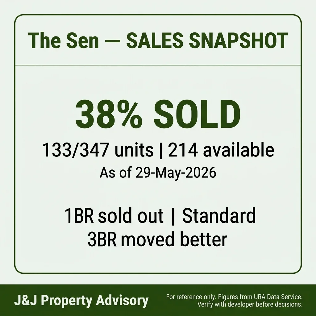 4 sales snapshot 2