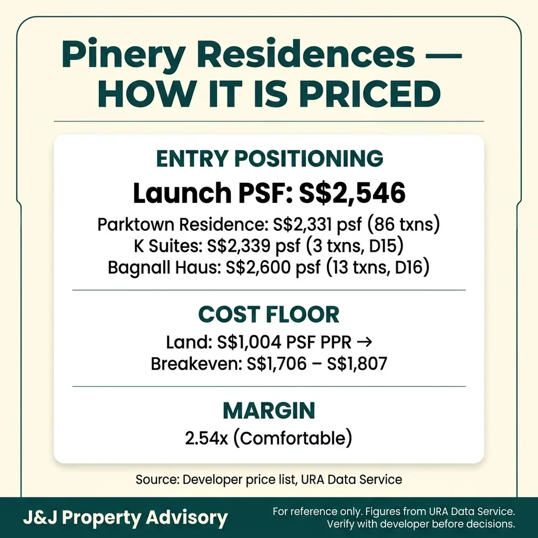 5 pricing logic 1 1