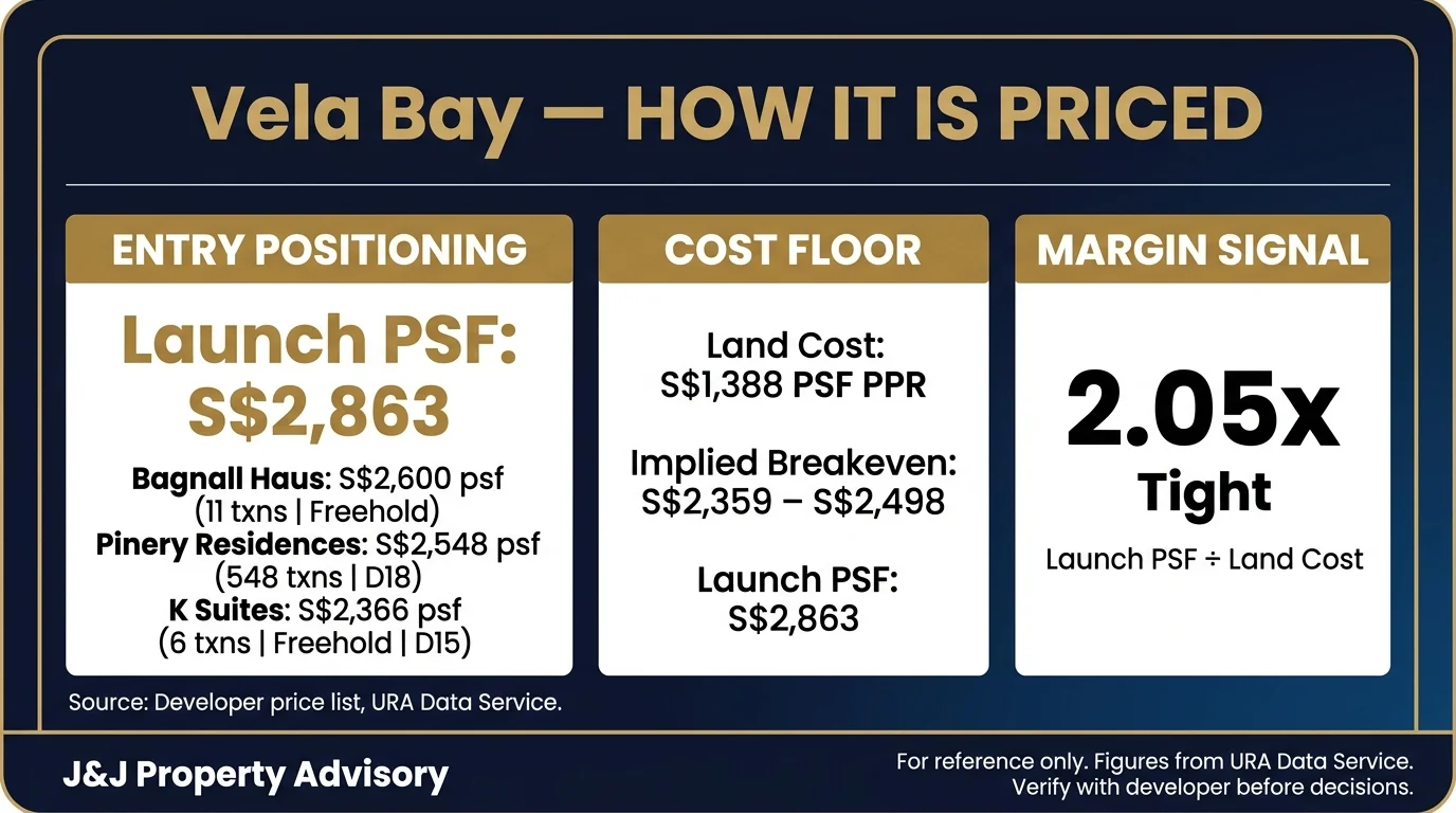 5 pricing logic 1 2