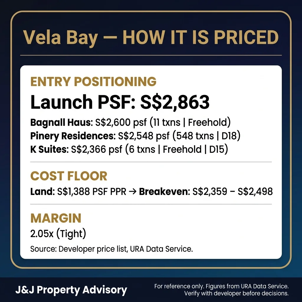 5 pricing logic 1 3