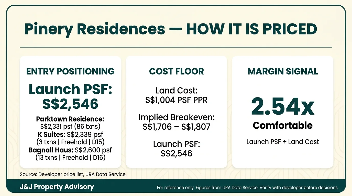 5 pricing logic 1