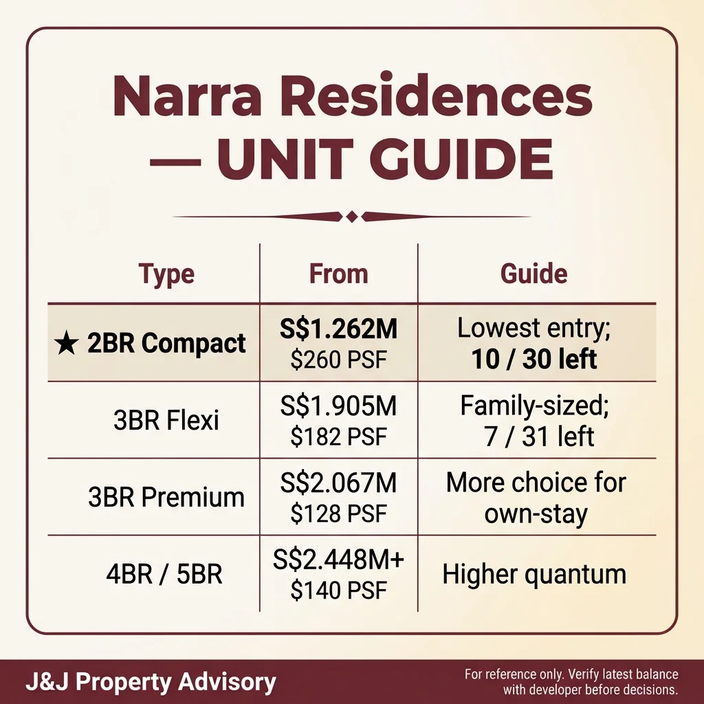 5 unit guide 2 1