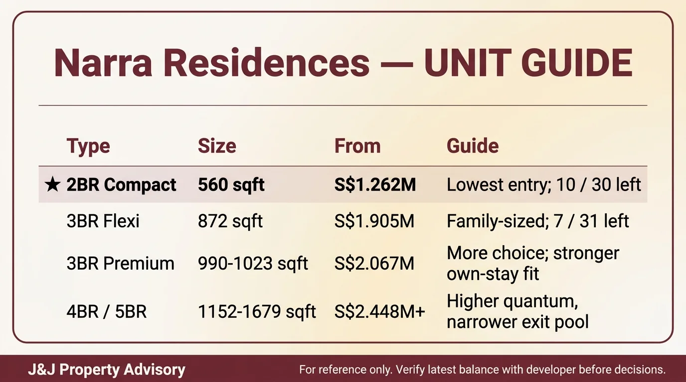 5 unit guide 2
