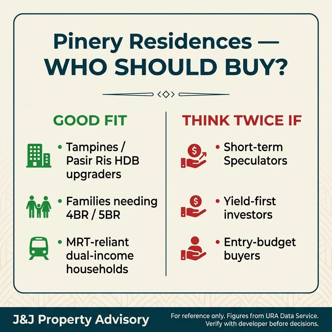 6 buyer profile 1 1