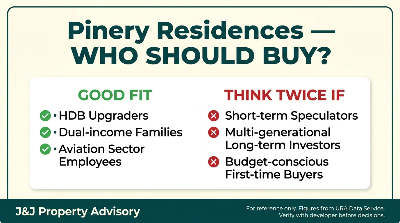 6 buyer profile 1