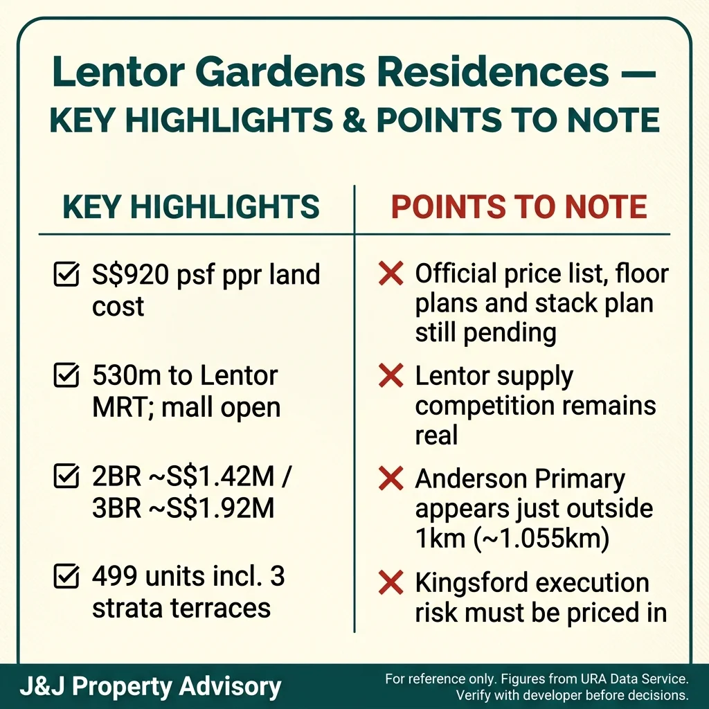 2 key highlights points to note 1 5