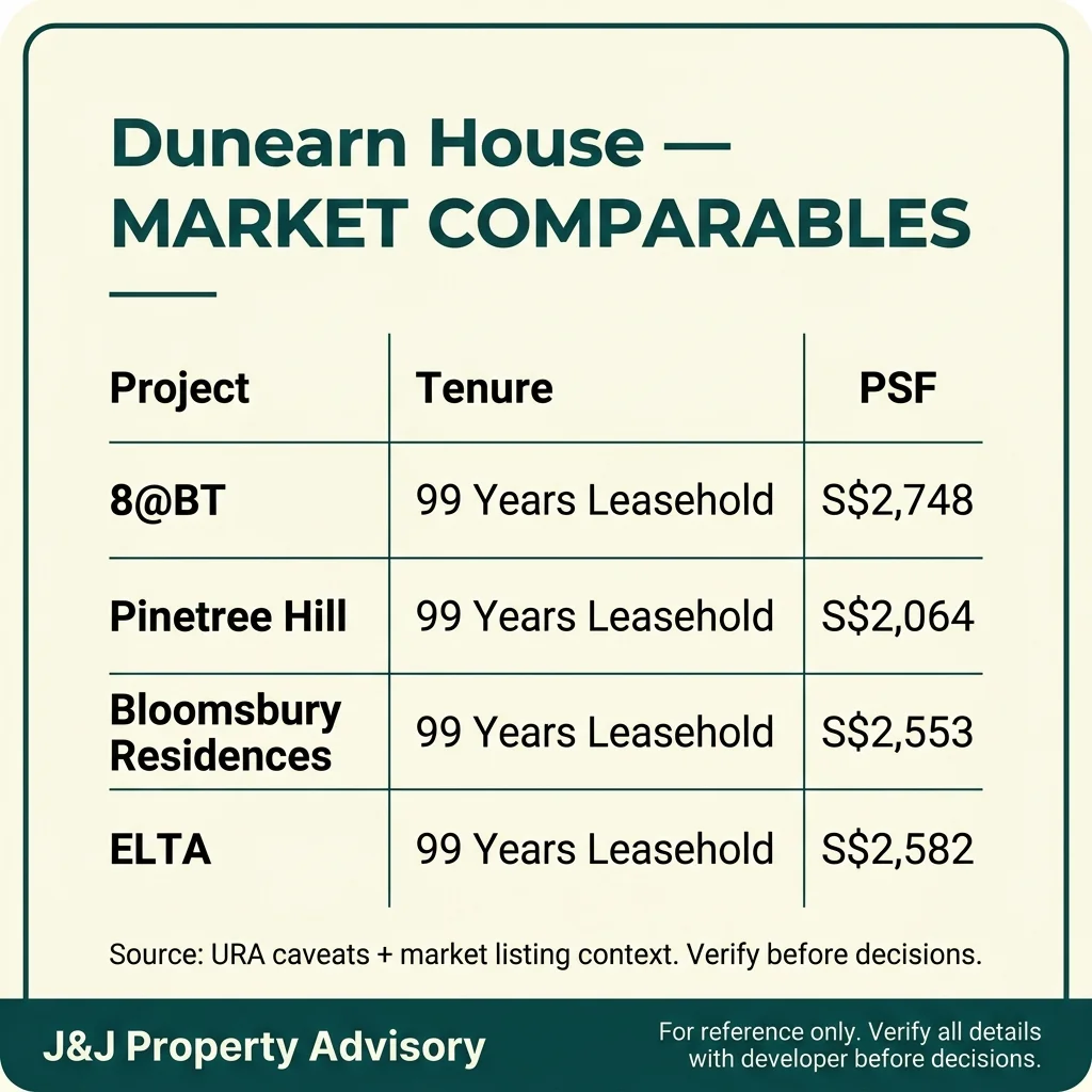 3 market comparables 1 1