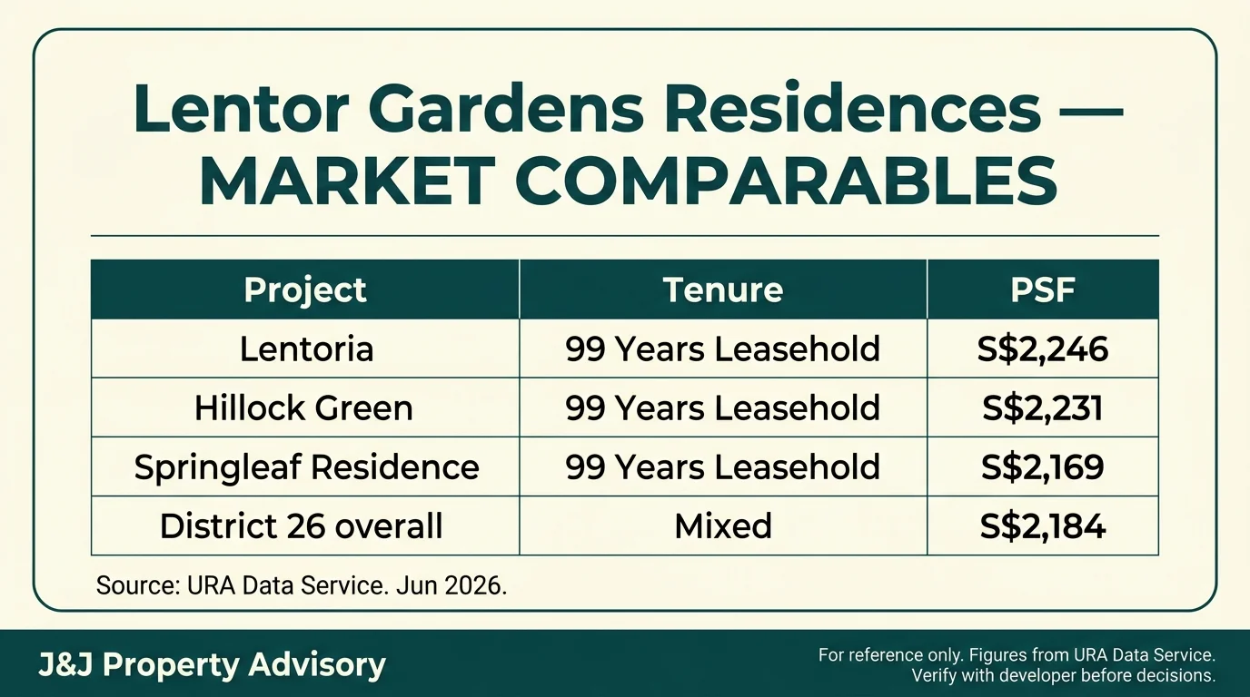 3 market comparables 1 2