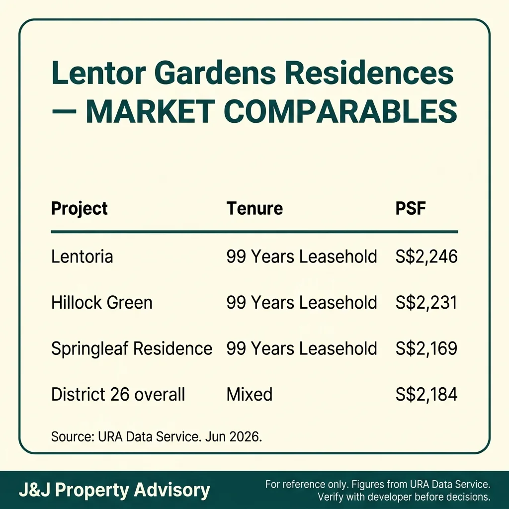 3 market comparables 1 3