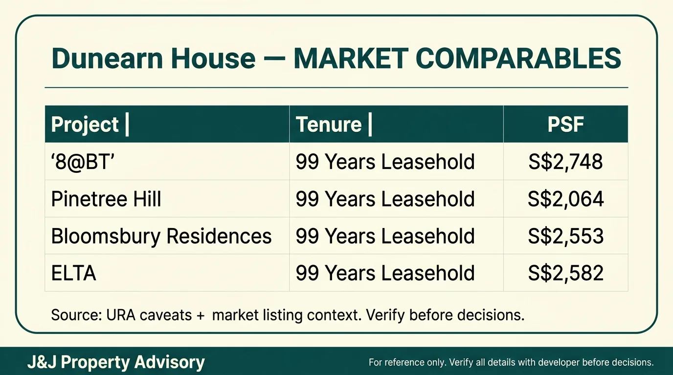 3 market comparables 1