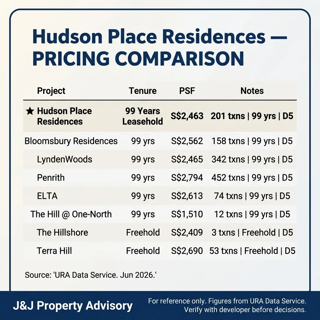3 pricing comparison 1 1