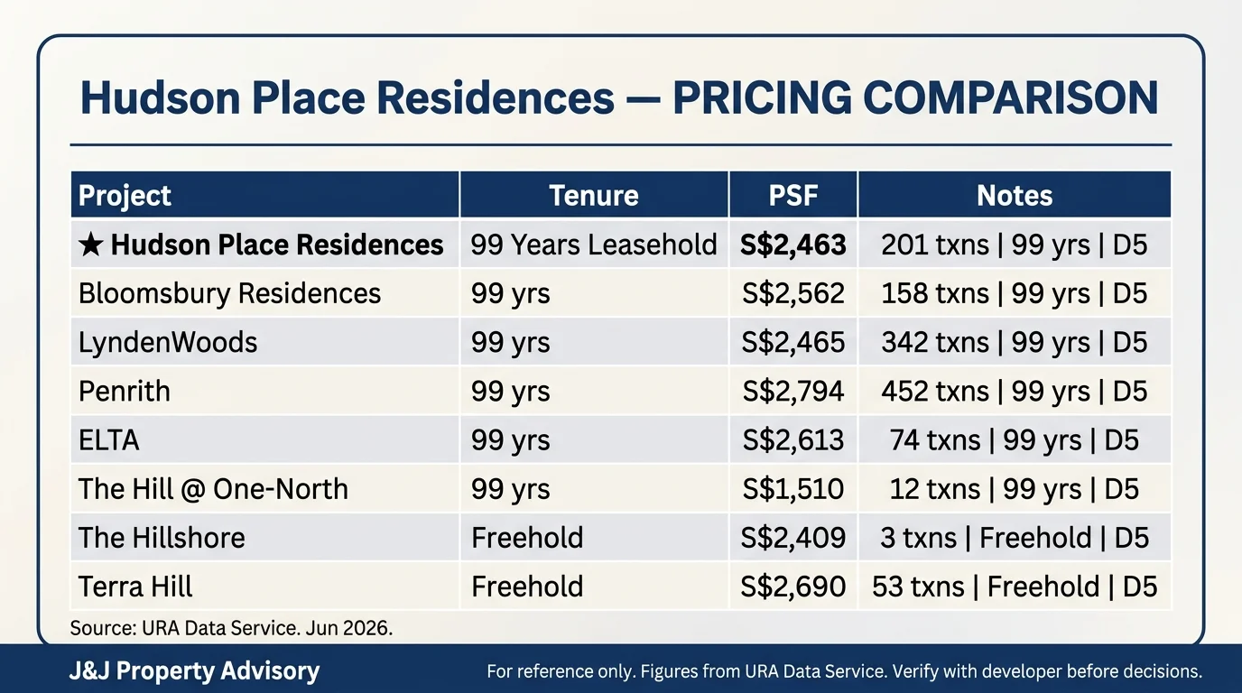3 pricing comparison 1