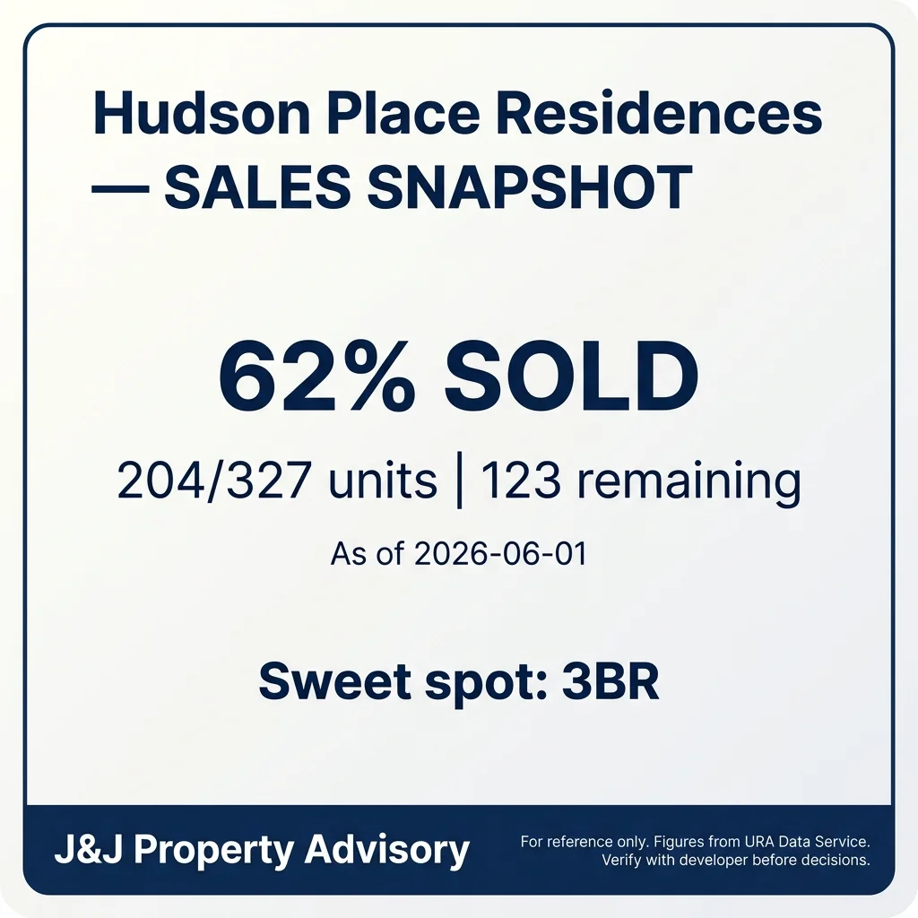 4 sales snapshot 1