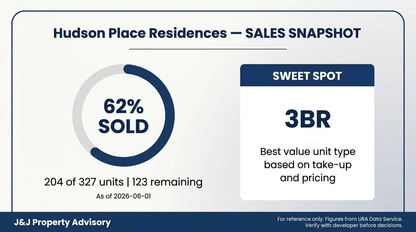 4 sales snapshot 2