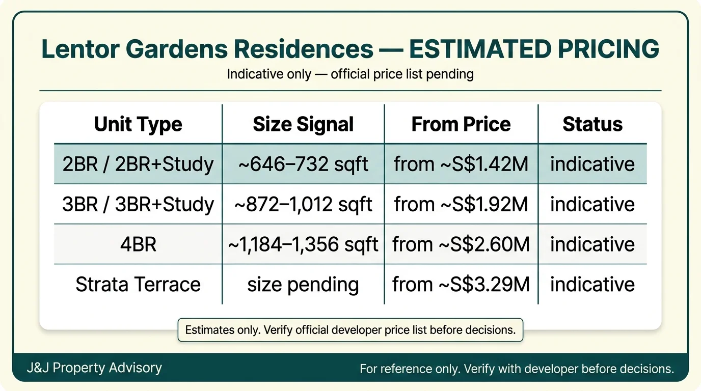 5 estimated pricing 1 2