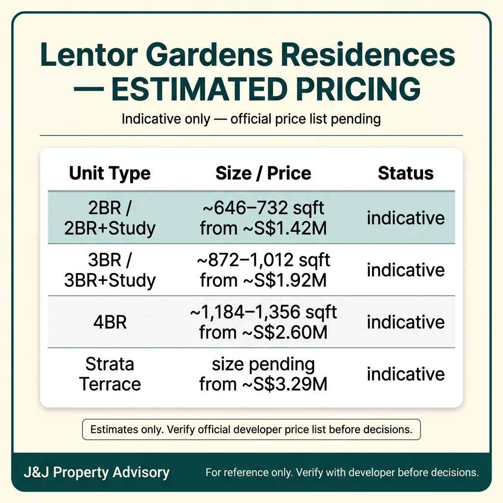 5 estimated pricing 1 3