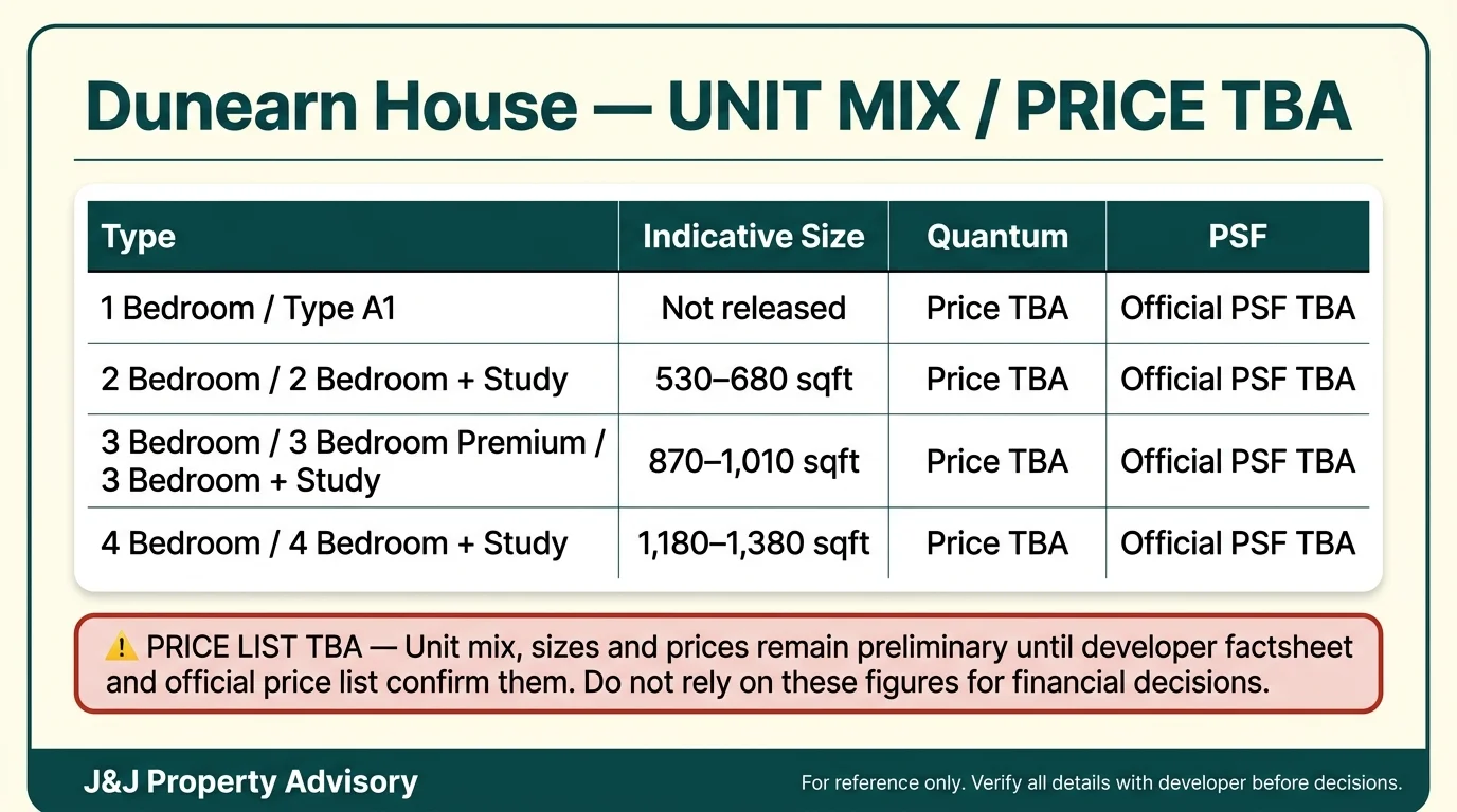 5 estimated pricing 1