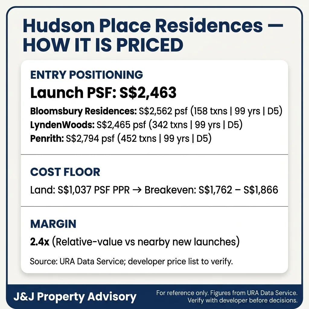 5 pricing logic 1 1