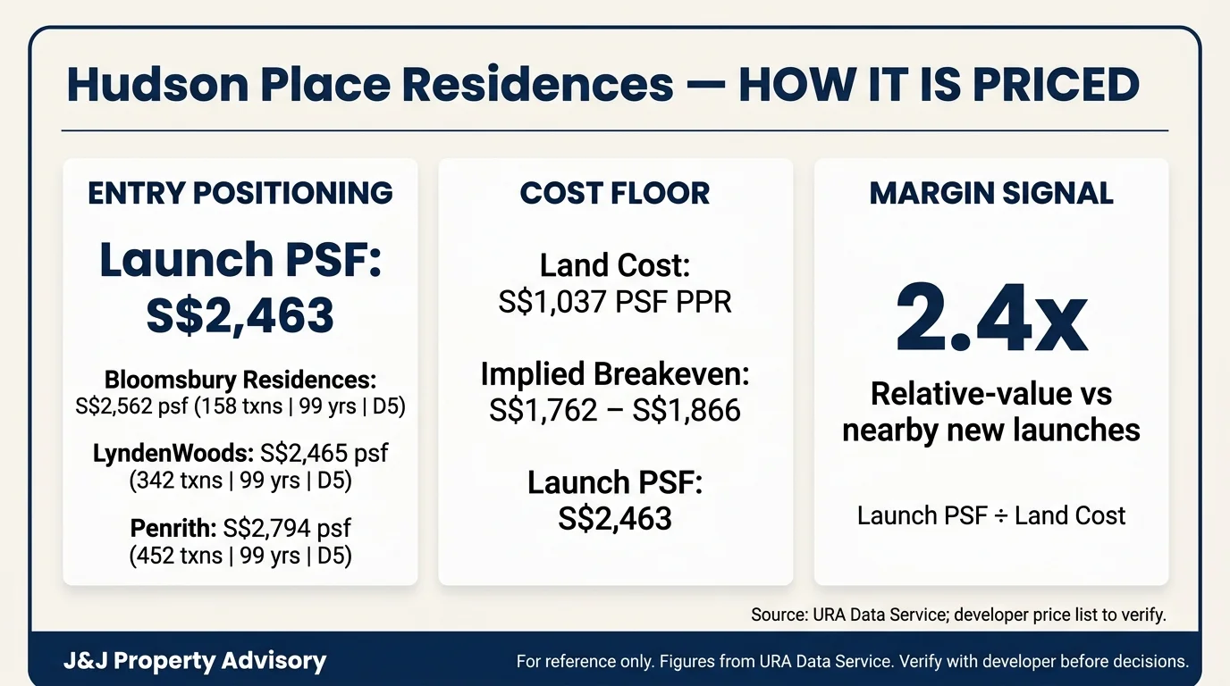 5 pricing logic 1