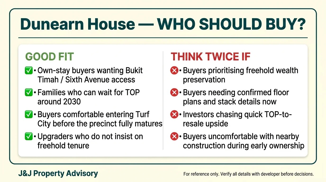 6 buyer profile 1 1
