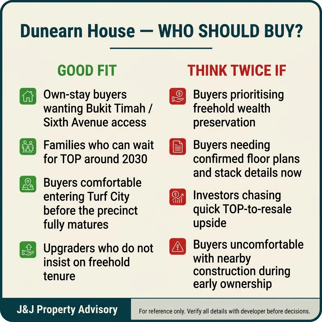 6 buyer profile 1 2