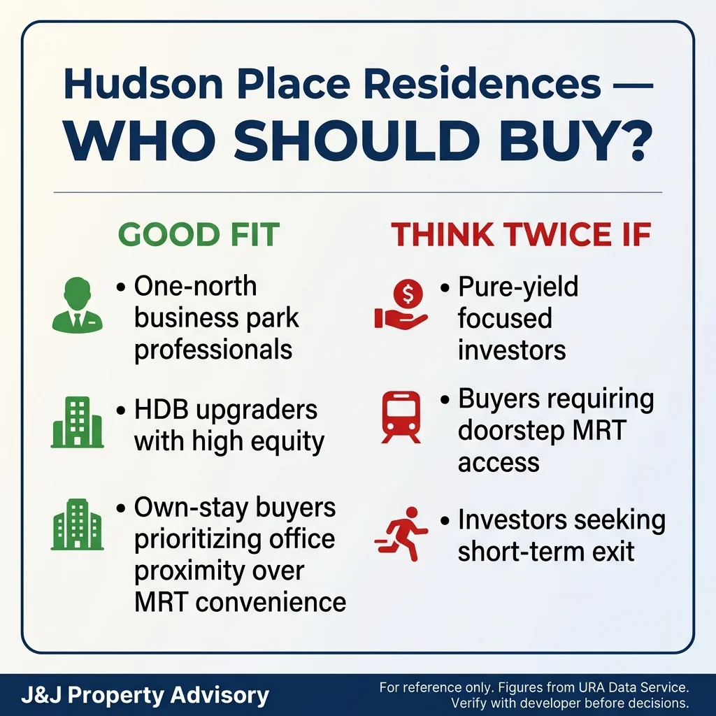 6 buyer profile 1