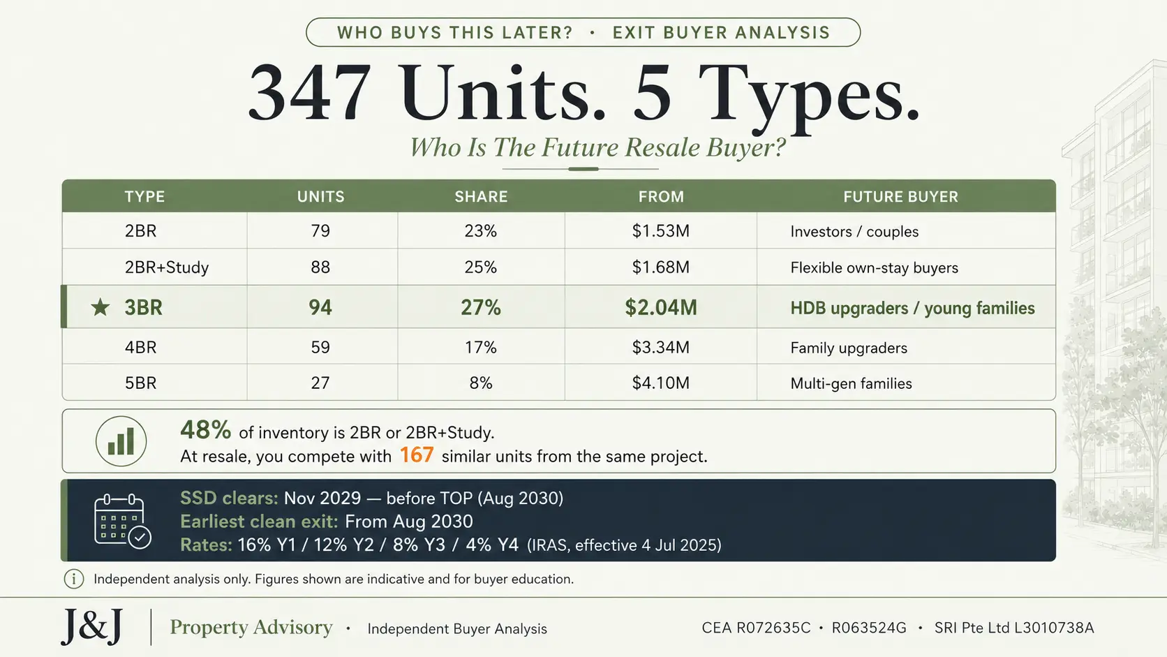 the sen 347 units horizontal