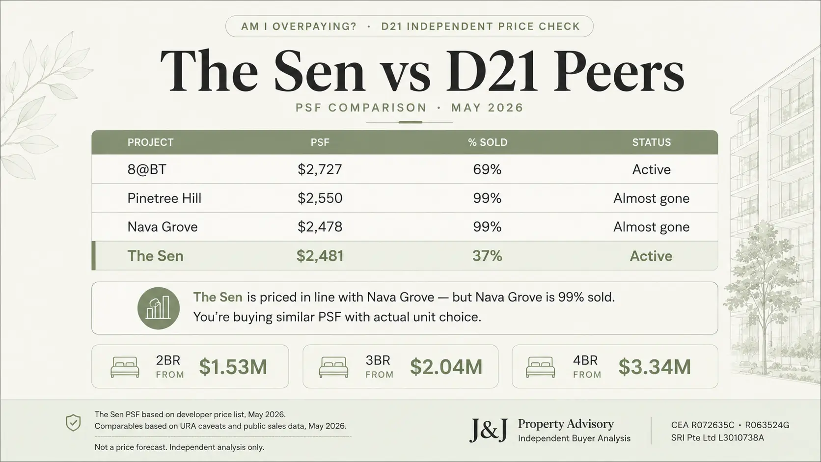 the sen vs d21 horizontal