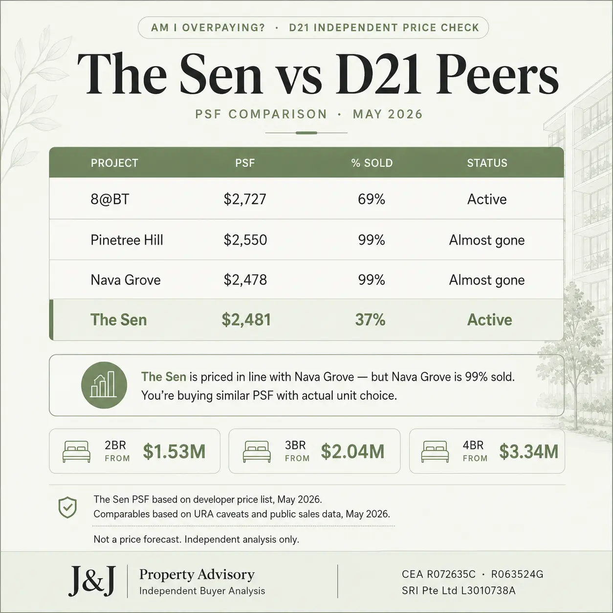 the sen vs d21 square