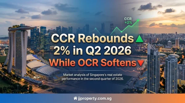 CCR Rebounds 2% in Q2 2026 While OCR Softens — The Regional Narrative Just Flipped