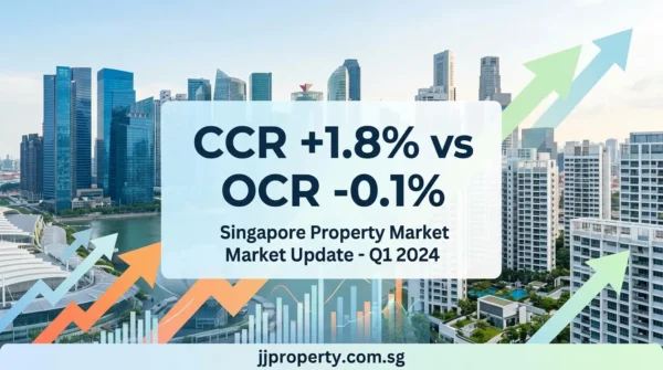 CCR +1.8% vs OCR -0.1% — Why the Regional Divide Is Now the Widest in 7 Quarters